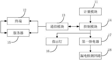 基于物联网的断路器和用电控制系统的制作方法