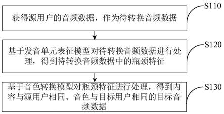 音频转换方法、装置、电子设备和计算机可读存储介质与流程