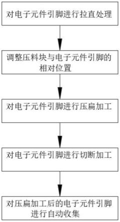 一种电子元件引脚压扁工艺及其设备的制作方法