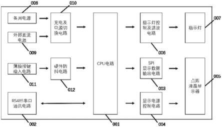 一种低压台区末端感知终端接口设备的制作方法