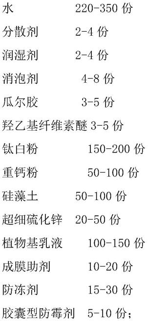 缓释型防霉涂料及其制备方法与流程