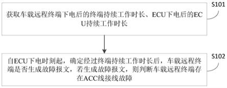 一种车载远程终端故障诊断方法及系统与流程