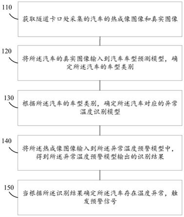 一种隧道火灾预警方法、系统、装置及存储介质与流程