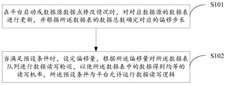 一种上位机数据写出方法及装置与流程