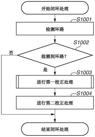 信息处理装置、信息处理装置的控制方法和存储介质与流程