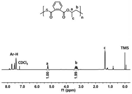 一种苯硫酐与环氧烷烃开环交替共聚合制备聚硫酯的方法