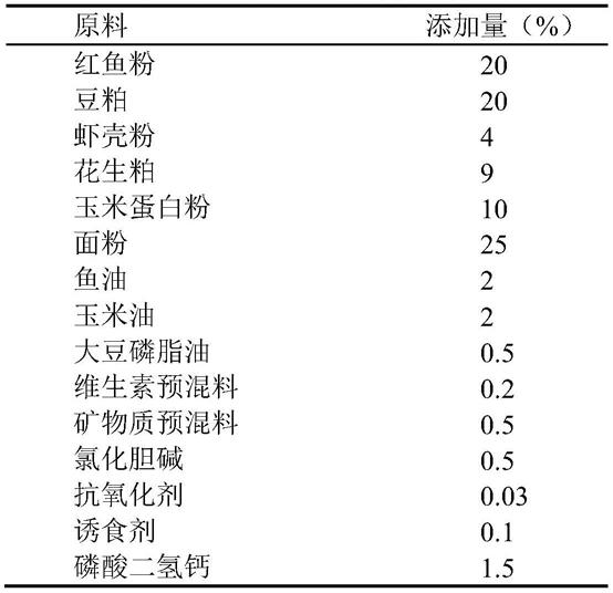 CpGODN在促进凡纳滨对虾对虾生长和改善肠道菌群中的应用