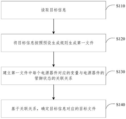 目标文件的确定方法、装置、电子设备和介质与流程