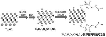 聚甲基丙烯酸羟乙酯接枝MXene、防腐涂料及其制备方法与流程