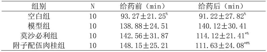 一种用于慢传输型便秘的药物组合物及制备方法和应用