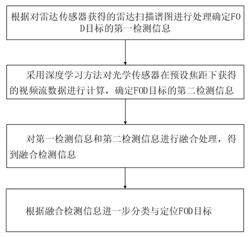 一种机场跑道的FOD检测方法、系统及存储介质与流程