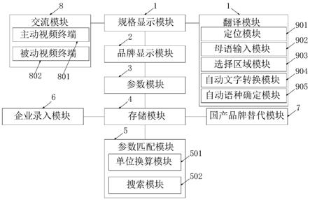 一种传感器行业精确参数匹配选型系统的制作方法