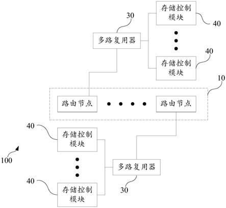 存储访问电路、集成芯片及电子设备的制作方法