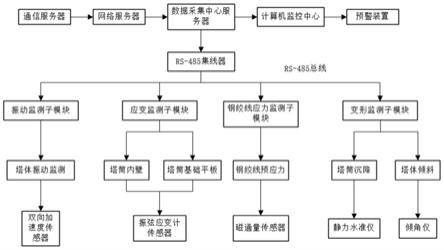 一种风电塔筒健康监测系统及方法与流程