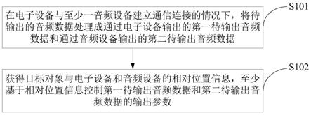 一种控制方法及控制装置与流程