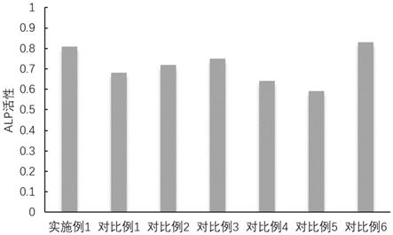 一种构建骨髓间充质干细胞库用保存液及细胞库的构建方法与流程