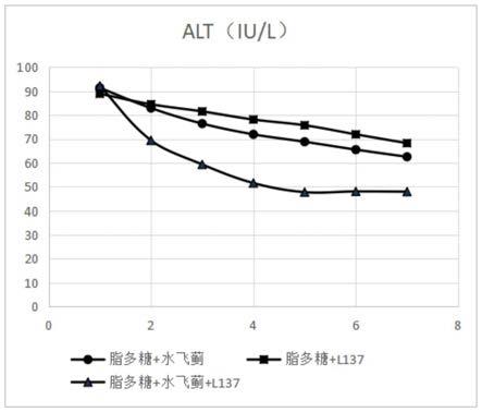 一种含有水飞蓟提取物和后生元的组合物及其在护肝中的应用的制作方法