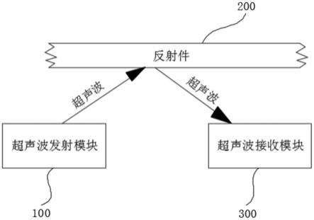 一种基于超声波的防拆装置的制作方法