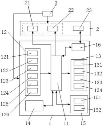 中速磨煤机堵煤预警及自动处理系统的制作方法