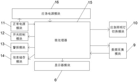 一种新型应急照明控制器的制作方法