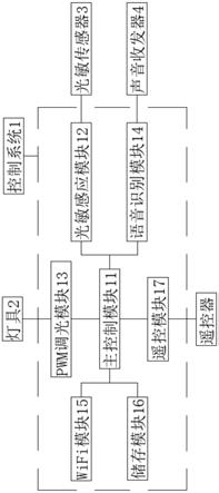 一种模块化智能调色调光LED壁灯的制作方法