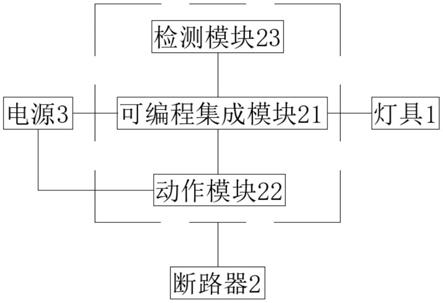 一种集成接地故障断路器的户外灯具的制作方法