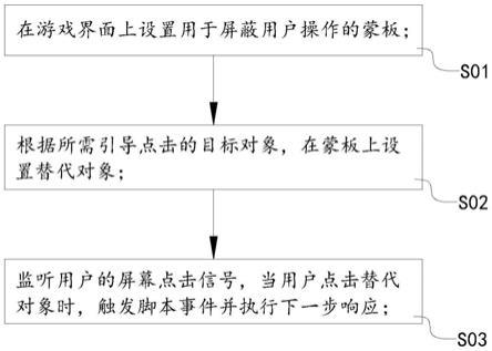 一种游戏操作引导完成方法、系统及设备与流程