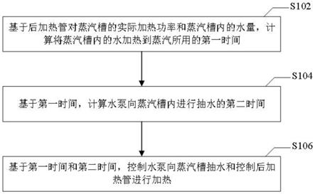 加湿系统的控制方法、装置和带加湿功能的电烤箱与流程