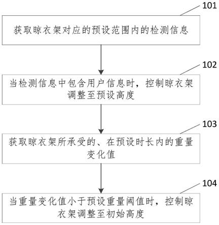 晾衣架控制方法、装置、设备及存储介质与流程