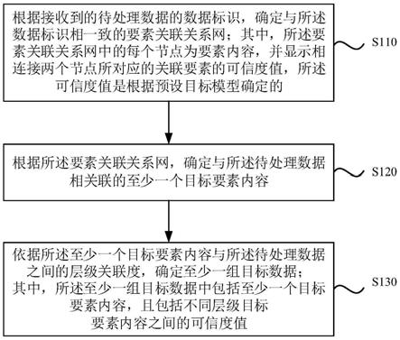 一种确定目标数据的方法、装置、电子设备及存储介质与流程