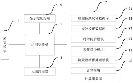 一种基于水位与角度同步测量的船舶计重系统及方法与流程