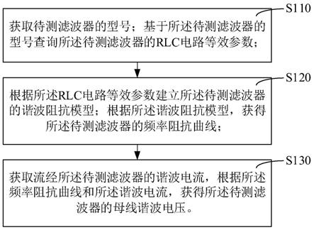 滤波器母线谐波电压测量方法、装置、系统和存储介质与流程