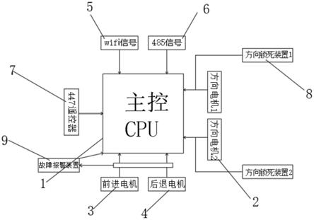 无线控制农用车驱动控制系统的制作方法