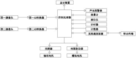 一种生产醋用的直线式负压灌装机的制作方法