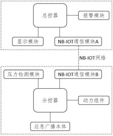 一种应急广播的远程控制系统的制作方法