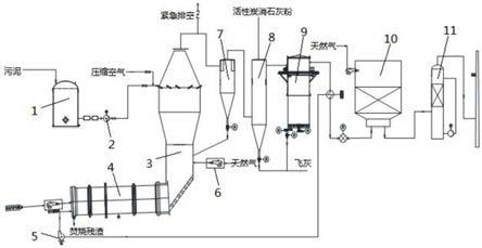 一种节能高效的污泥干化焚烧处理设备的制作方法