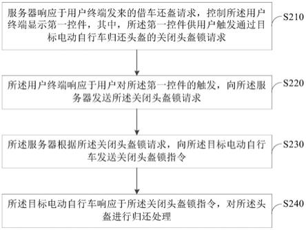 借车还盔方法、电动自行车、服务器及用户终端与流程