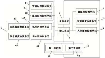 一种室内供冷供热系统的控制电路及其PCB板的制作方法