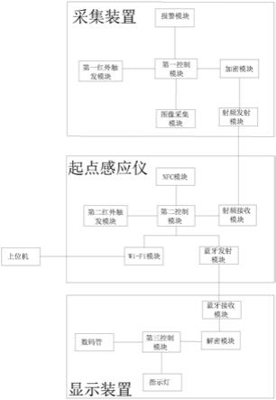 一种用于灵敏及速度训练的监测器材