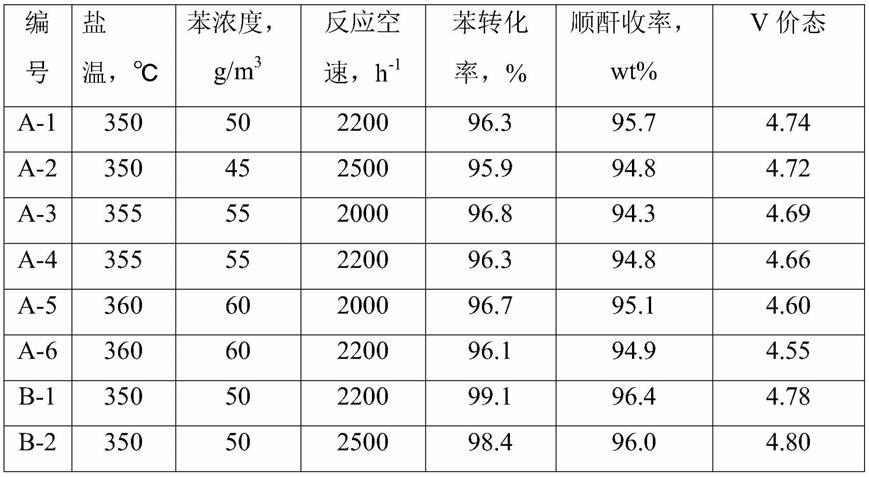 一种氧化催化剂及其制备方法与应用与流程