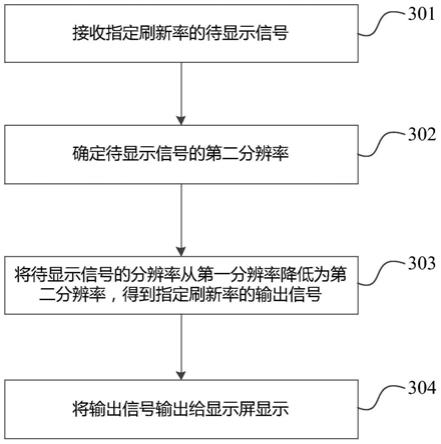 显示方法、显示设备和存储介质与流程