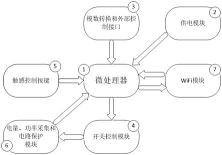 一种微型数据采集控制装置的制作方法