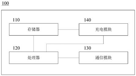 蓝牙耳机的充电盒、蓝牙耳机和数据同步方法与流程