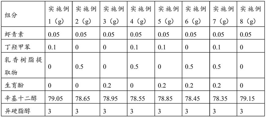 一种唇釉及其制备方法与流程