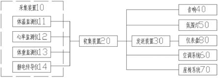 一种驾驶员监测系统及汽车的制作方法