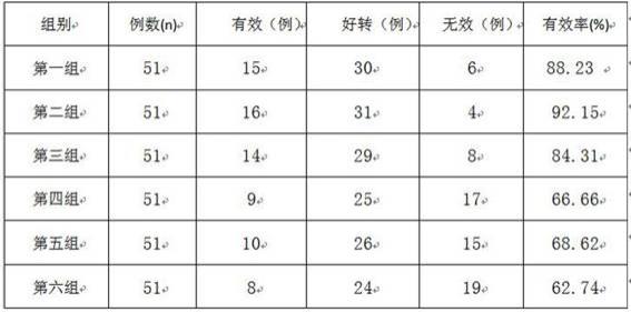 用于治疗鼻咽癌放疗后口干症的药物组合物的制作方法