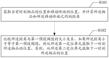 物品及其防丢方法、装置、存储介质与流程