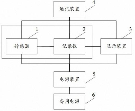 服务器工作状态监控设备、方法、装置和计算机可读介质与流程