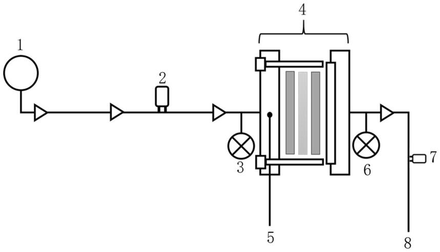 质子交换膜燃料电池膜电极组件渗透率测试装置与方法