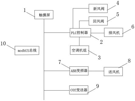 一种香菇培养房自动控制系统的制作方法